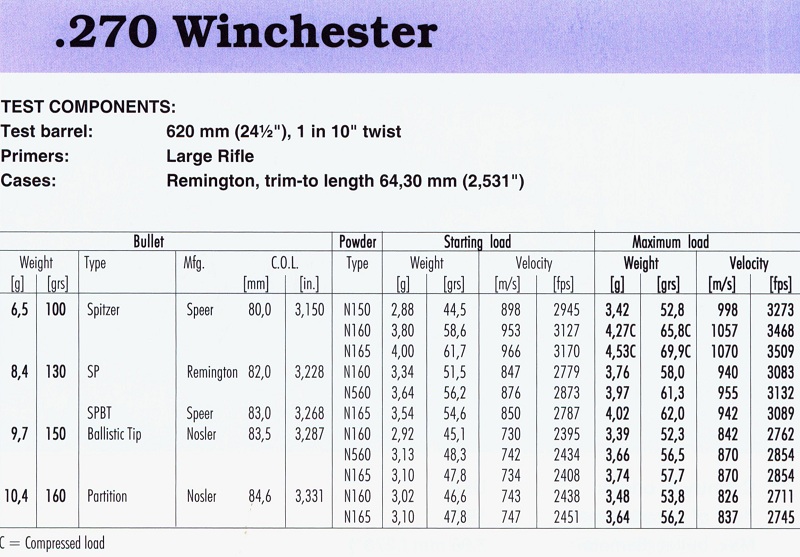 270 Winchester(1)